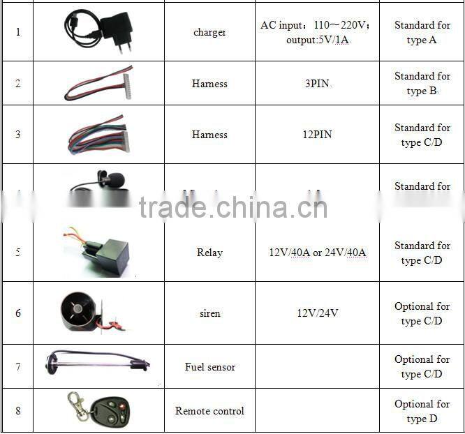 waterproof geo fence portable bike mini gps location finder