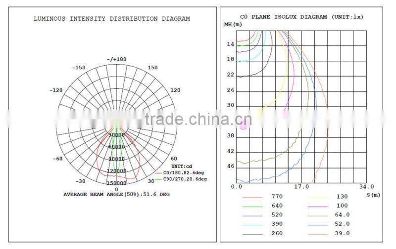 universal outdoor led flood light 1000w used stadium park lighting