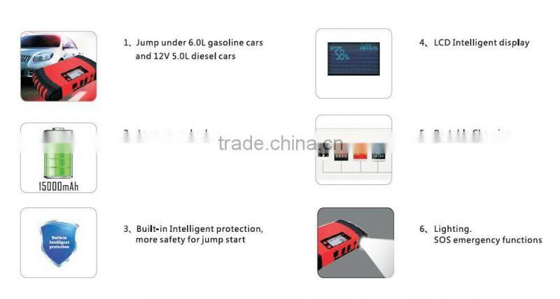 Vehicle Tools JUMP STARTER Mini Jump Starter 15000MAH Emergency Tools Car Jump Starter With SOS Flashlight BUILT-IN LCD SCREEN