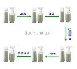 milk pasteurizer for sale, small milk pasteurizer machine, commercial milk pasteurization machine for sale