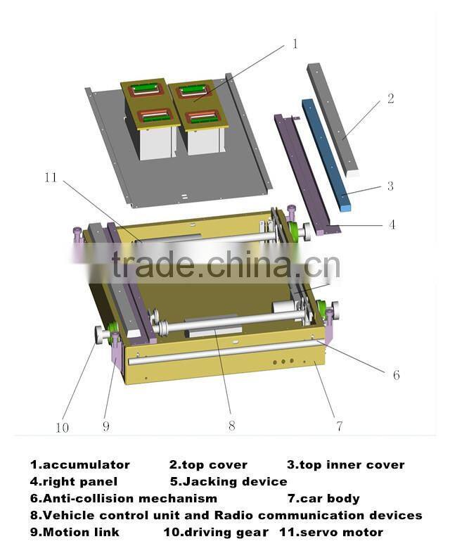 Popular High Density Adjustable Automatic Radio Shuttle Racking