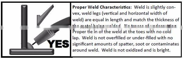 Single Phase Arc Welding PROMIG140 MIG Welding Machine