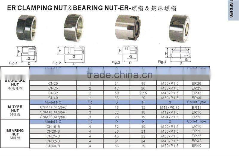 ER clamping nut & bearing Nut for collet chuck