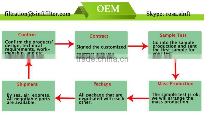 SOLBERG 851/1 Filter Element