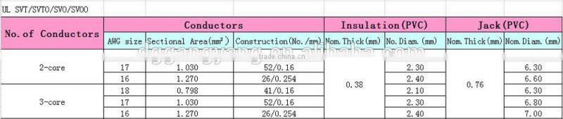 SVT/SJTW/SVOO power cord electric UL wire