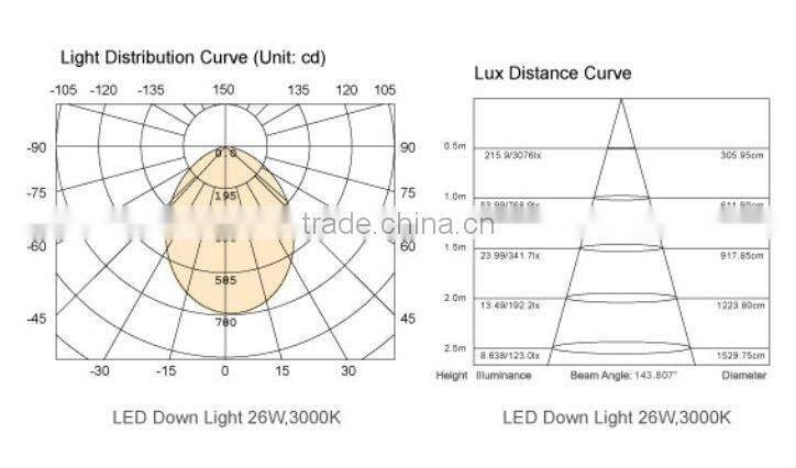 2015 hot selling High quality European standard led downlight