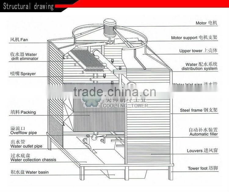 1200T Moderate Temp Counter-Flow FRP Rectangular Cooling Tower