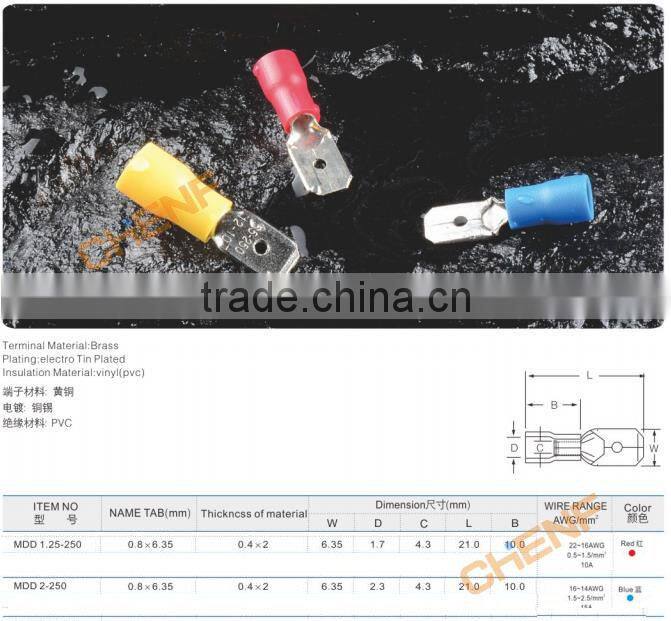 China Manufacture Crimping Male Female Assorted Insulated Ring Terminal