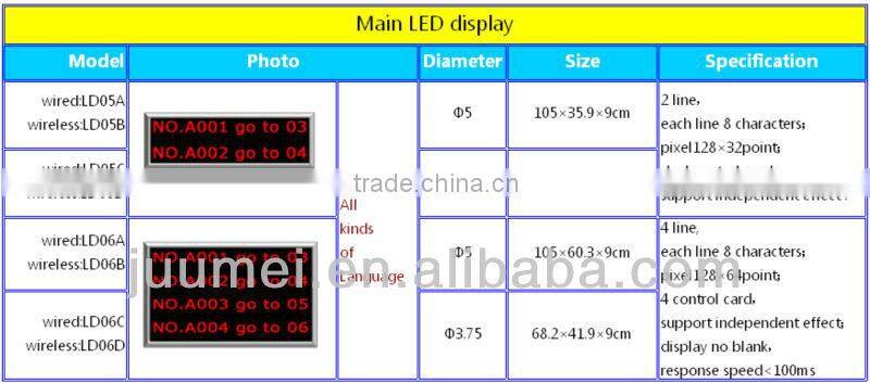 Queue management system ticket kiosk bank machine wireless Q-system