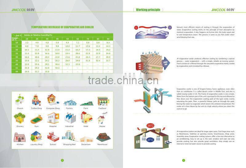 Evaporative air cooler, duct evaporative cooler