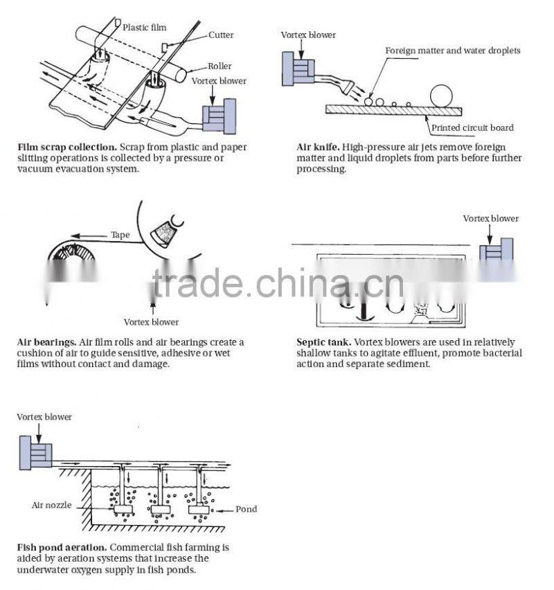 Aquarium Air Pump 4RB Series/Swimming Pool Pump/Air Pump for Fish Farming