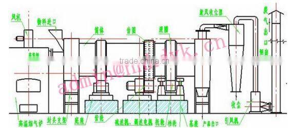 Pig and chicken manure rotary dryer machine for sale