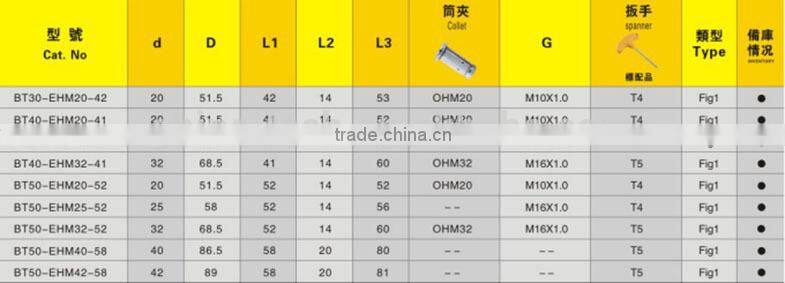 BT-EHM Short Hydraulic Chuck Tool Holder