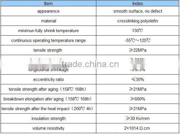 fire retardant heat shrink tubing
