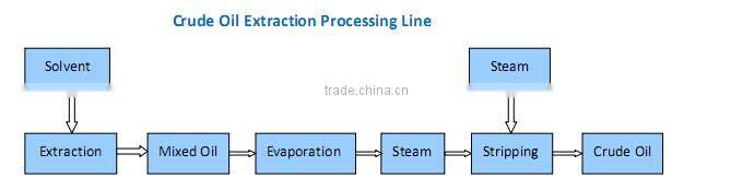 corn oil press machine