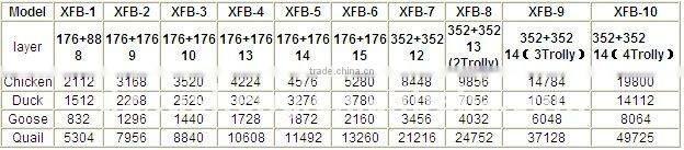 rXFB-6 Best seller--Incubator egg incubator