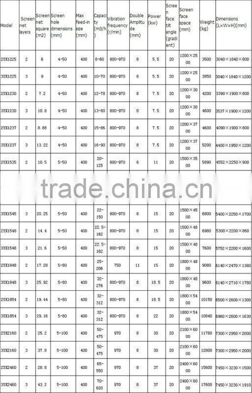 High Efficient & Hot sale electric vibrating sand screen