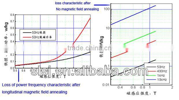 high precision Fe-based Nanocrystalline alloy