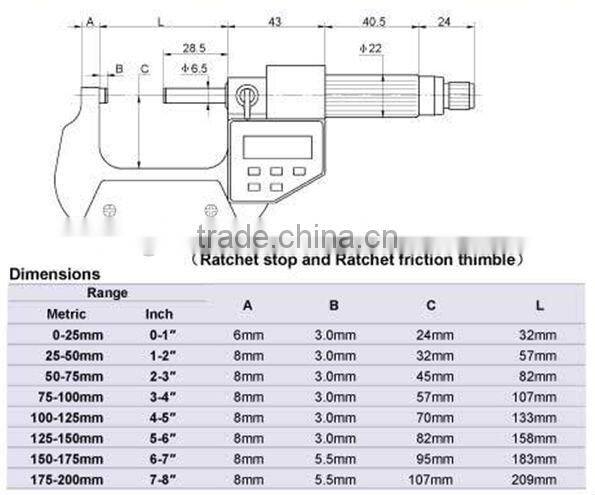 Digital electronic outside micrometers