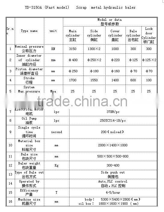 hydraulic compress metal scrap aluminium baler