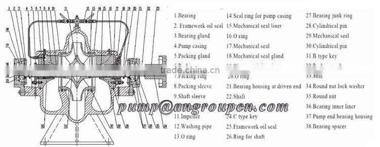 Double suction Big capacity high pressure water pump