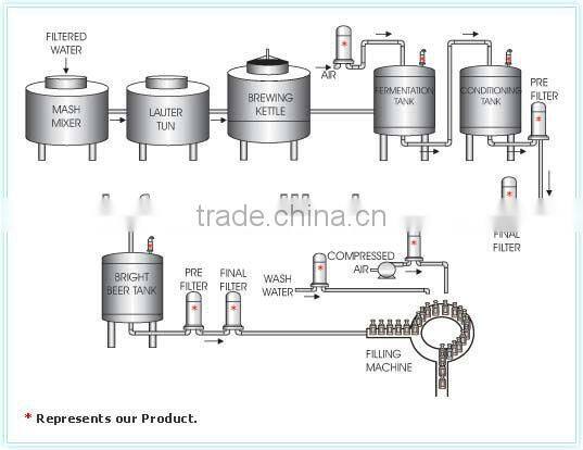 20hl brewery equipment