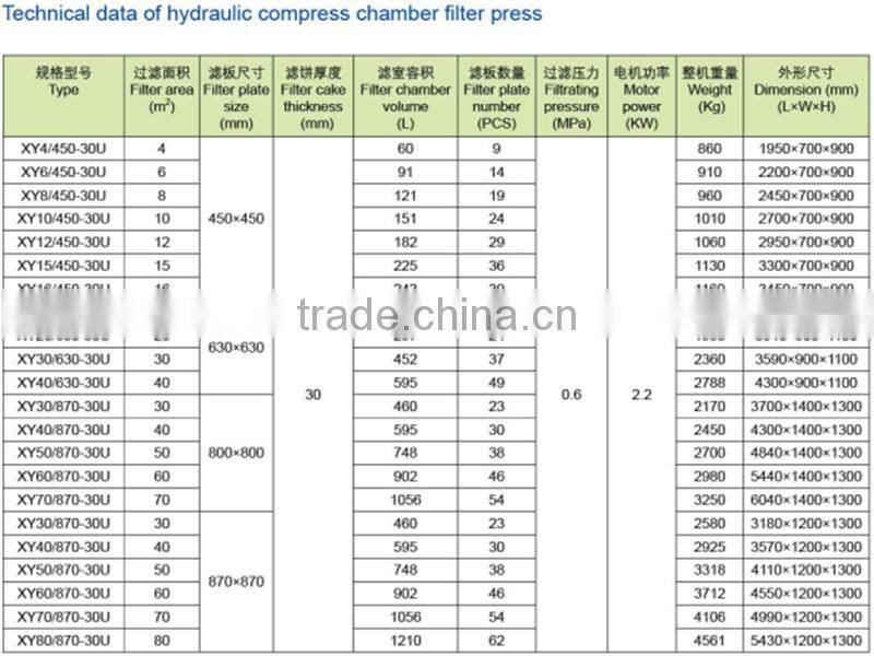 Small high quality hydraulic compress filter press easy operation