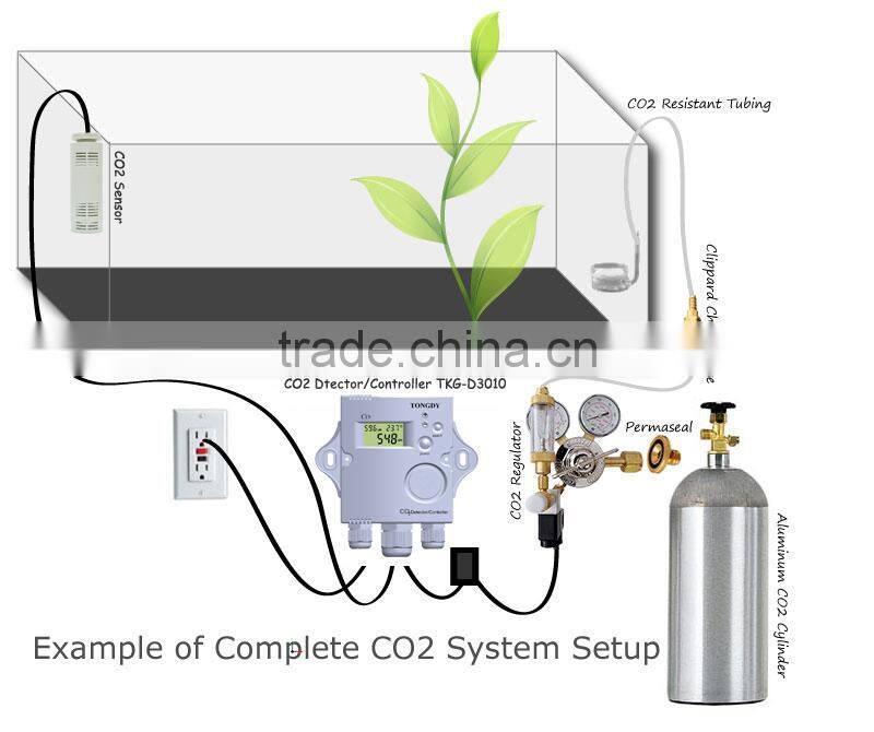CO2 Controller for Greenhouse