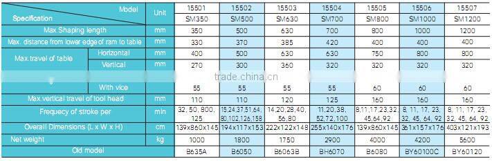 Top selling slimming shaper & shaper underwear