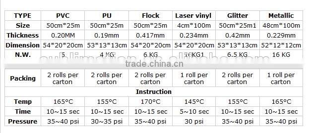 Korea quality pvc heat transfer vinyl sheet