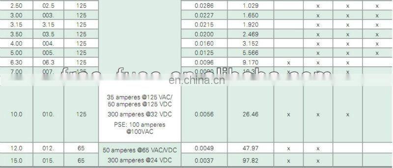 451/453 Series Surface Mount Fuses