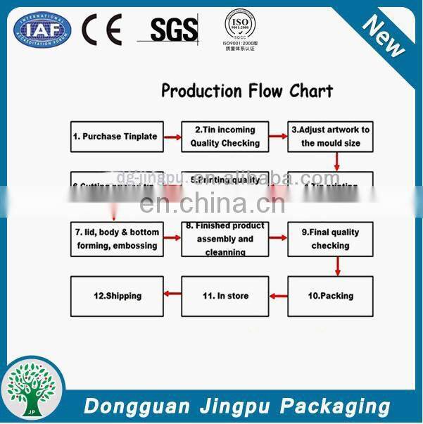Tea tin can,tea tin box,tin can with inner lid