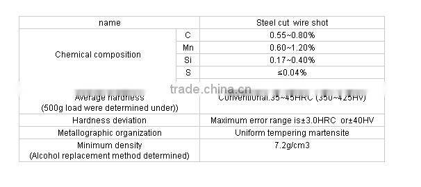 chinese abrasive steel cut wire shot