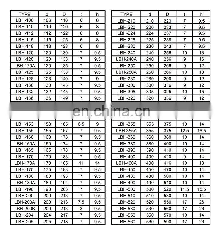 China Manufacturer Oil Cylinder Dust-Proof Oil Seal LBH Type Hydraulic Cylinder Wiper Seal Black FKM Hydraulic Pump Oil Seal