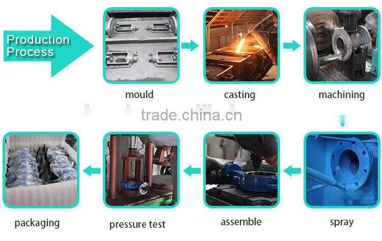 Dismantling Double Flange Limited Expansion Joint