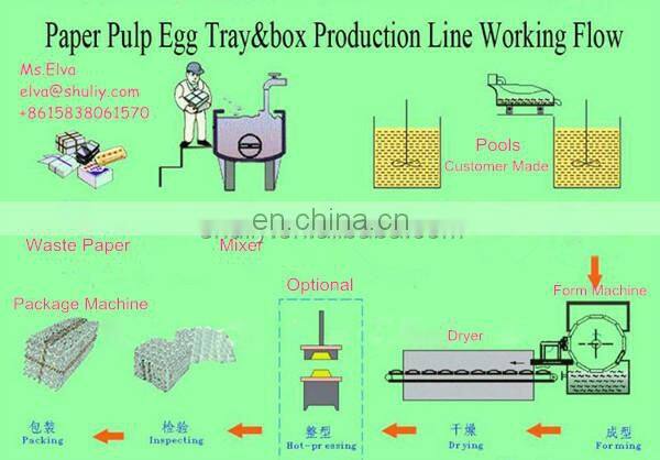 Shuliy Brand High Quality Waste Paper Shoes Stretcher/Mask/Food box Making Machine