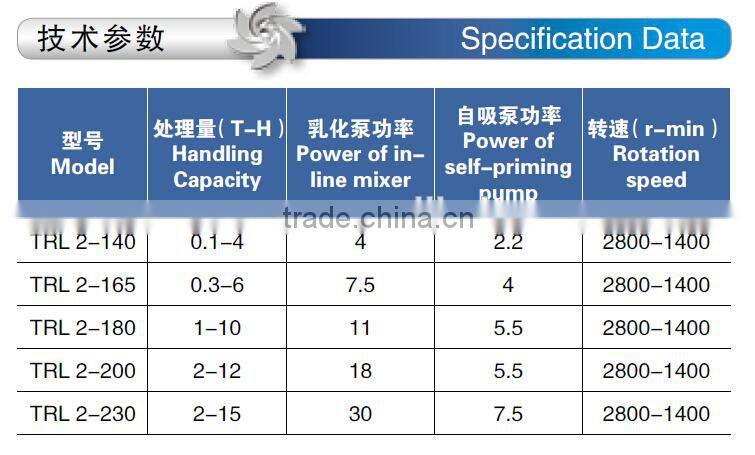 food grade sanitary stainless steel mixer machine