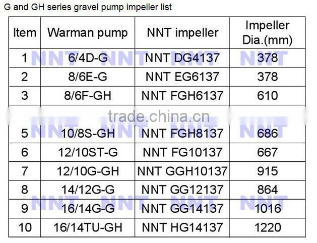 Customizable precison casting slurry pump impeller