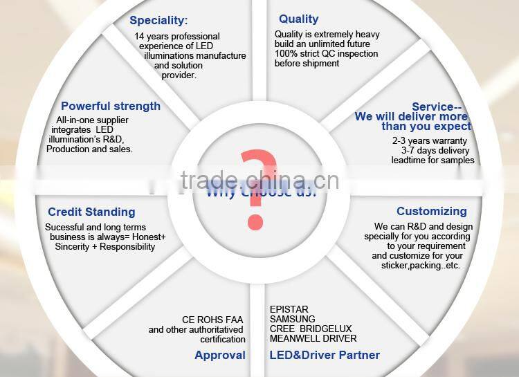 ce&rohs warranty 3 years ultra slim ip67 light fixture 12v 30w led flood light