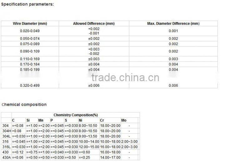 sus 304 0.1mm stainless steel wire/SUS 304 resistance wire price/stainless steel piano wire