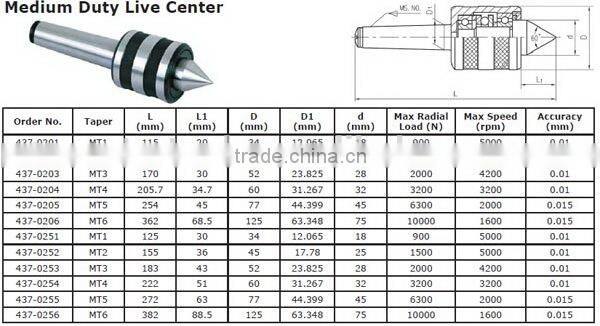 Medium Duty Live Center