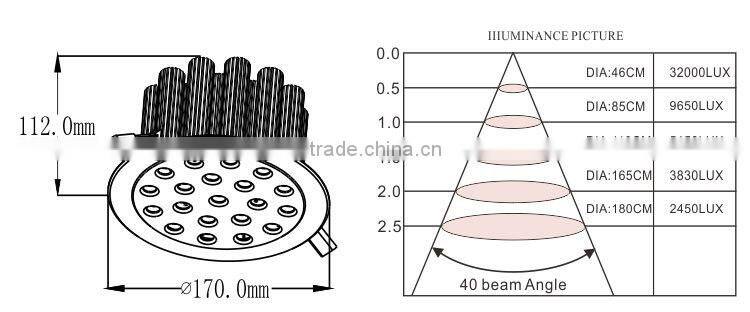 High Power 20*3w 80lm/w 0.9PF led ceiling light 40w with creeleds