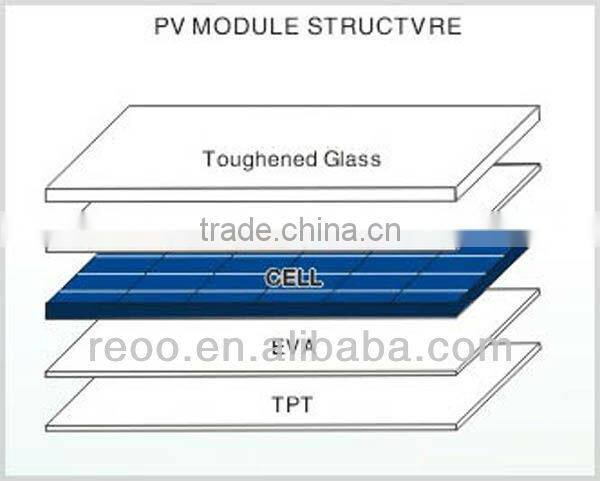 High efficency Poly or Mono-crystalline solar panels