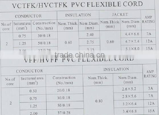 3.1 mm PVC insulation Two cores 12A VSF/HVSF flexible cord made in china