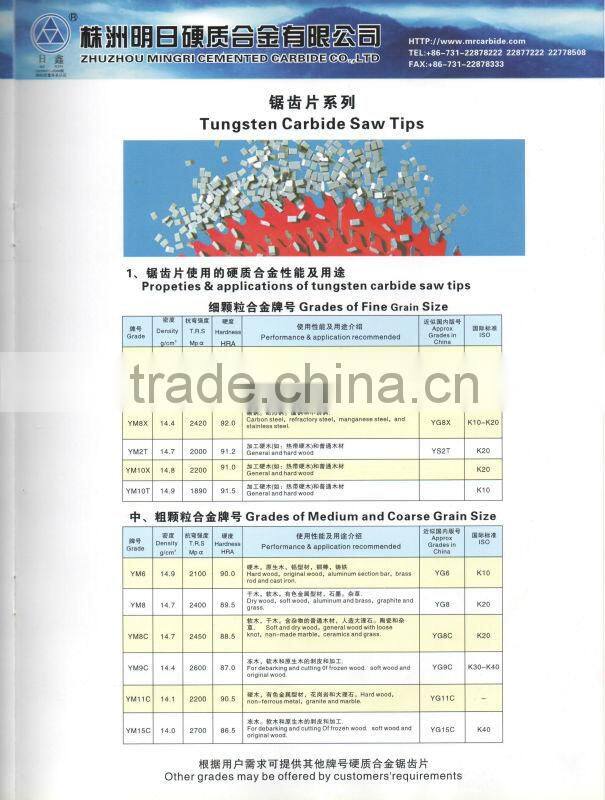cemented carbide groover tips for metal cutting