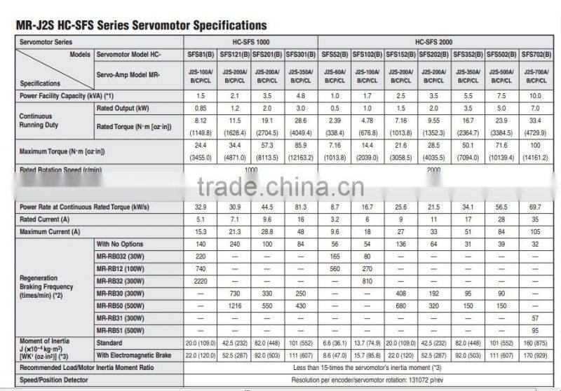MITSUBISHI ac servo motor 1kw HC-SFS102