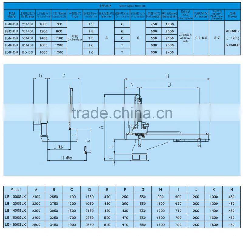 robotic arm for injection molding machine