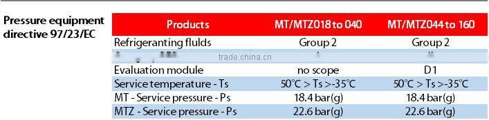 (MTZ144-4VM)Brand New Maneurop Reciprocating Compressor MT and MTZ Compressors