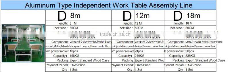 Aluminum Material Antistatic Conveyor Belt Production Assembly Line with Independent Work Table