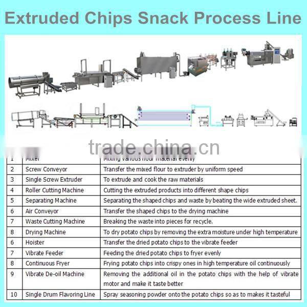 Low Price High Quality pellet Snacks Food Machine